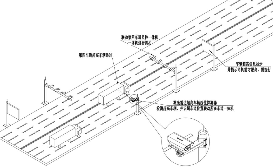 高速5 高速5