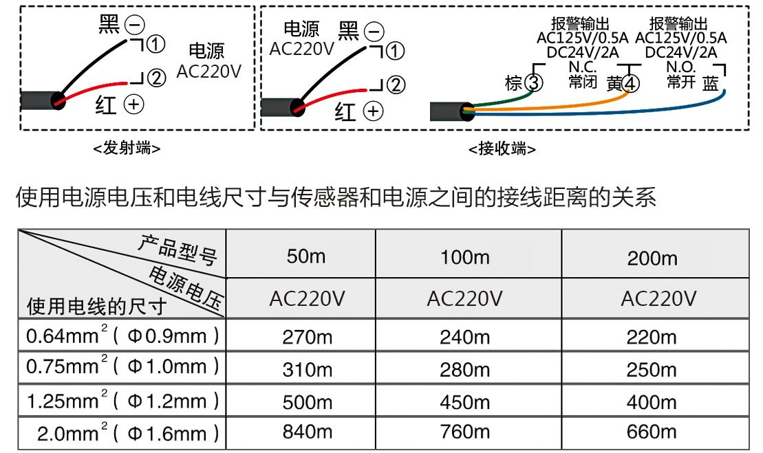 高速4 高速4