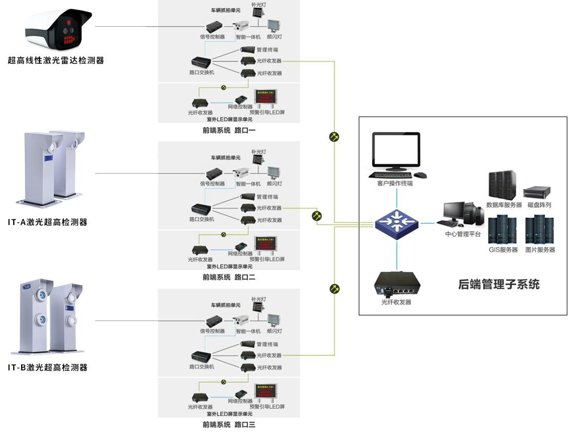高速系統(tǒng)拓撲圖 高速系統(tǒng)拓撲圖